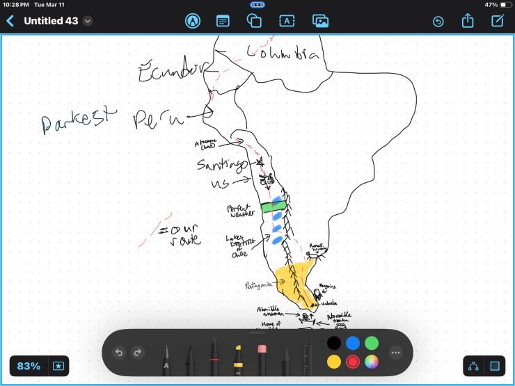 Flirting with Perfection